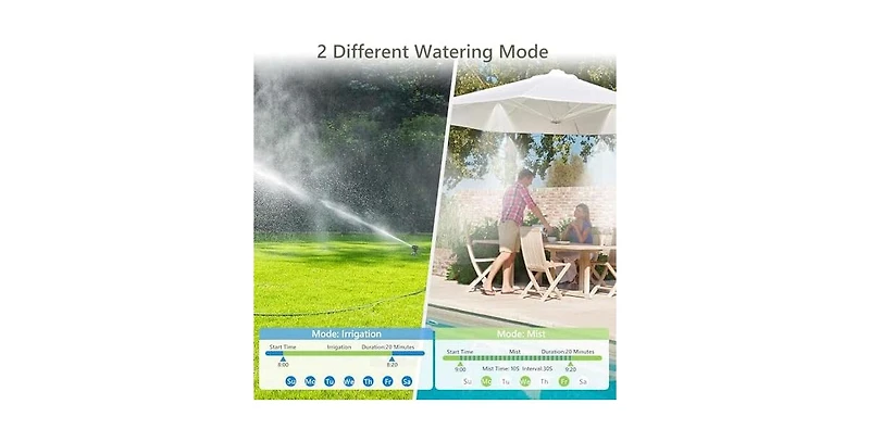 Tessan 3-Zone WiFi Sprinkler Timer with App and Voice Control, 18 Irrigation Programs, Rain Delay and Mist Mode