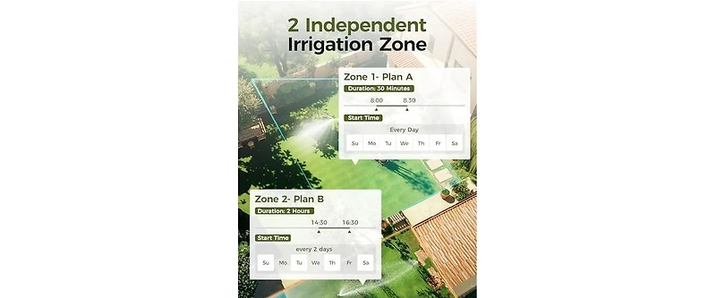 Tessan Brass 2-Zone Programmable Sprinkler Timer with Large Display, Rain Delay and Manual Watering