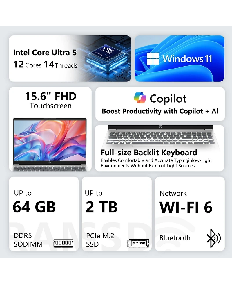 Hp 15.6" Fhd Touchscreen Laptop, Intel Core Ultra 5 225U, Intel Graphics, 32GB DDR5, 1TB Ssd, Wi-Fi 6, Win11 Home, White