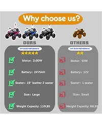 Yobtop 24V Kids Ride On Electric Xxxl Atv with Parent Remote Control, Ages 3-12