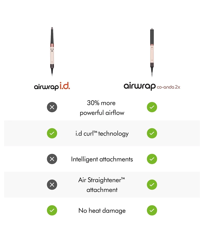Dyson Airwrap Co-anda2x Multi-Styler and Dryer Straight+Wavy