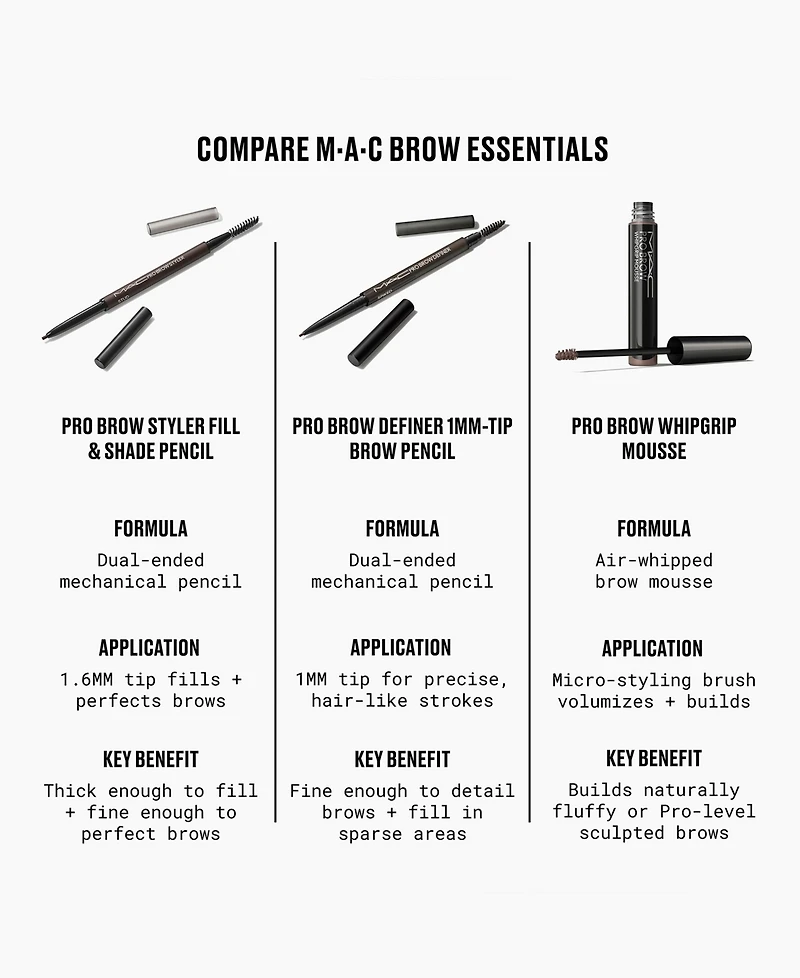 Mac Pro Brow Whipped Mousse, 0.15 oz.