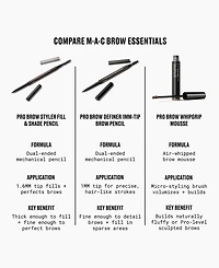 Mac Pro Brow Whipped Mousse, 0.15 oz.