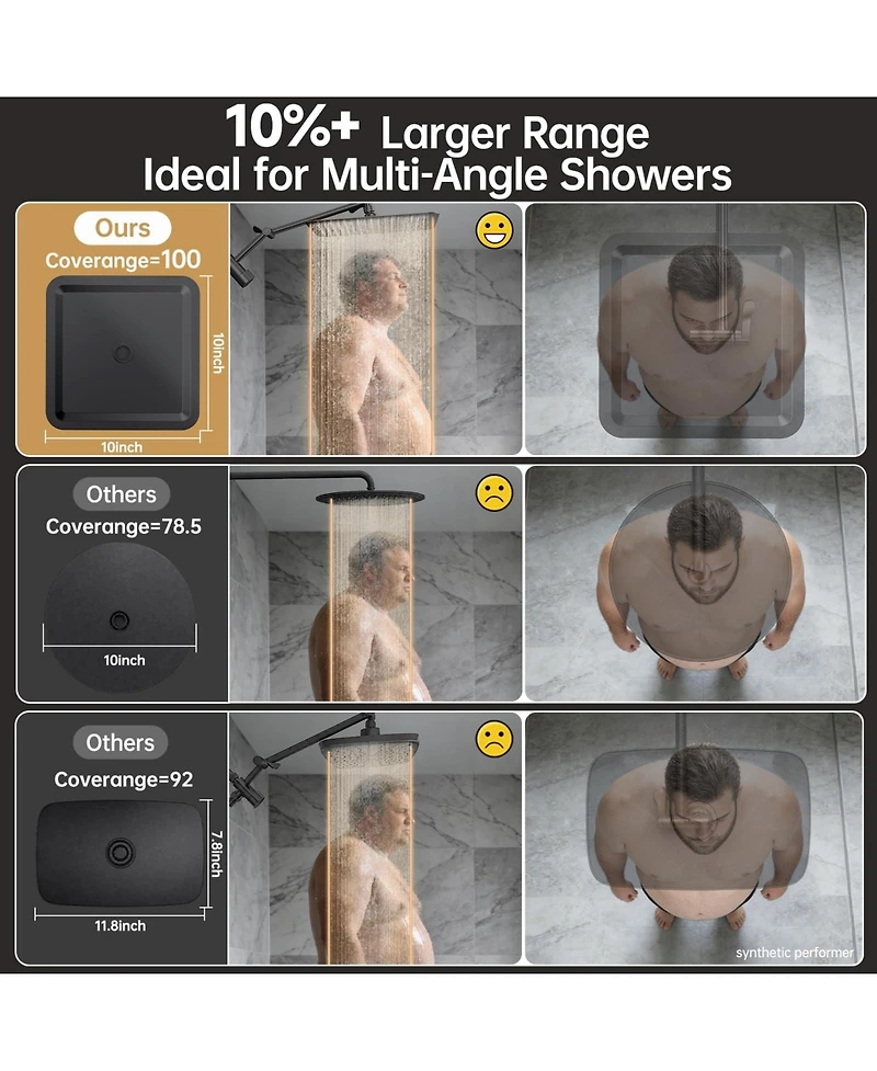 Cyqbd 10" Metal Shower Head set Handheld Dual Rainfall Spray Detachable Arm