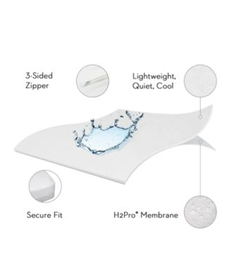 Malouf Sleep Tite Encase Hd Mattress Protector