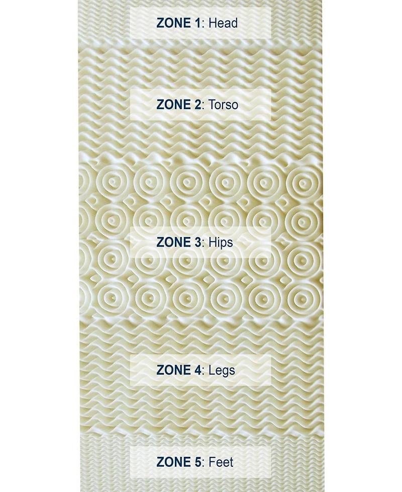 Rio Home Fashions Pure Rest 5-Zone Memory Foam Topper