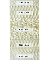 Rio Home Fashions Pure Rest 5-Zone Memory Foam Topper