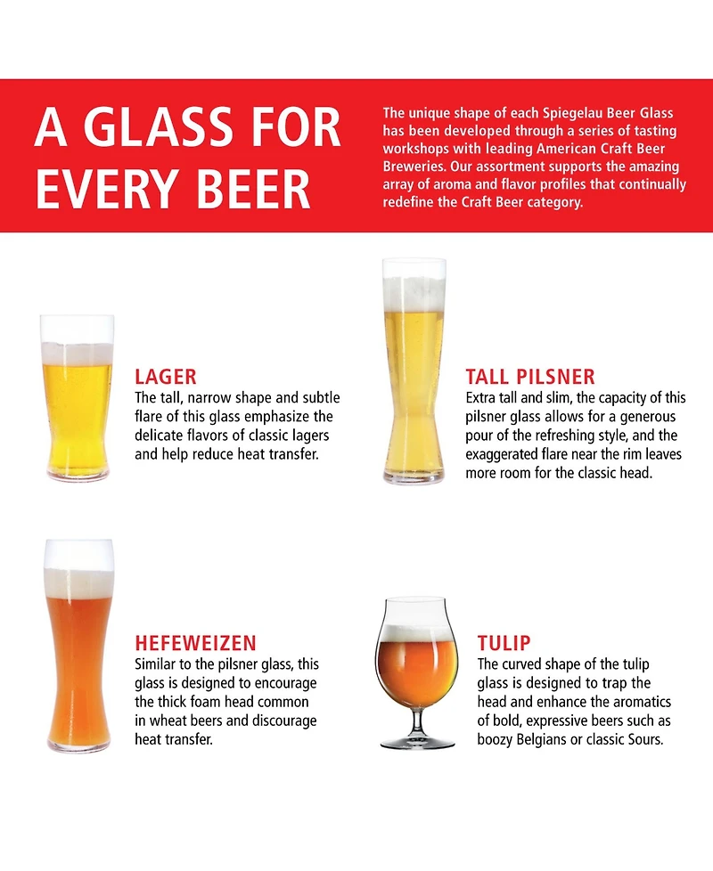 Spiegelau Classic Beer Tasting Kit Set of 4