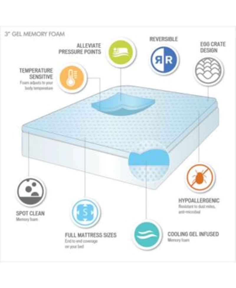 Madison Park 3 Gel Infused Memory Foam Mattress Toppers