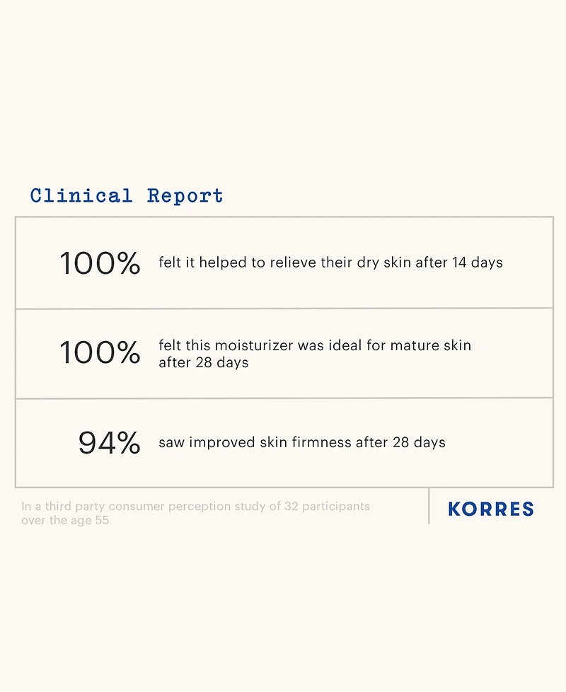 Korres White Pine Volumizing Serum-In-Moisturizer