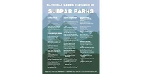 Subpar Parks: America's Most Extraordinary National Parks and Their Least Impressed Visitors by Amber Share