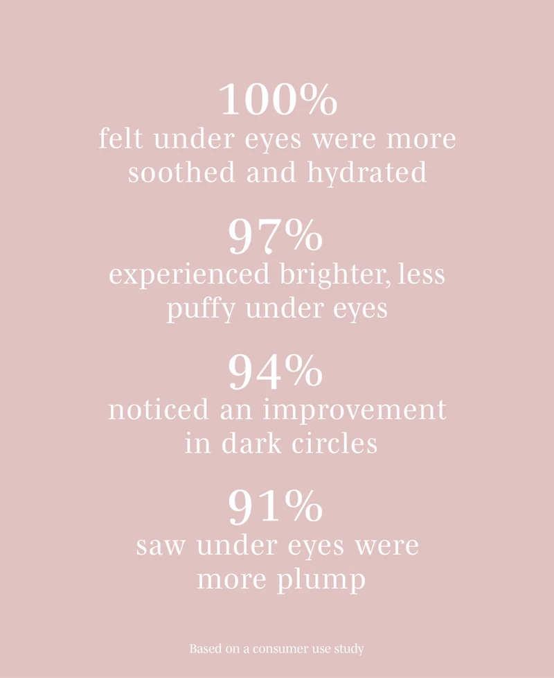 Wander Beauty Baggage Claim Rose Gold Eye Masks, 6-Pk.