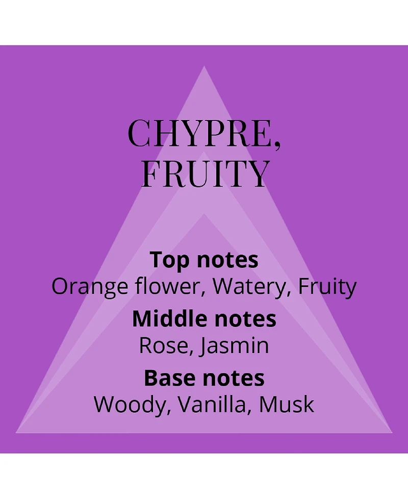 Milton-Lloyd Perfumer's Choice No. 2 by Sofia Eau de Parfum, 1.7 oz.