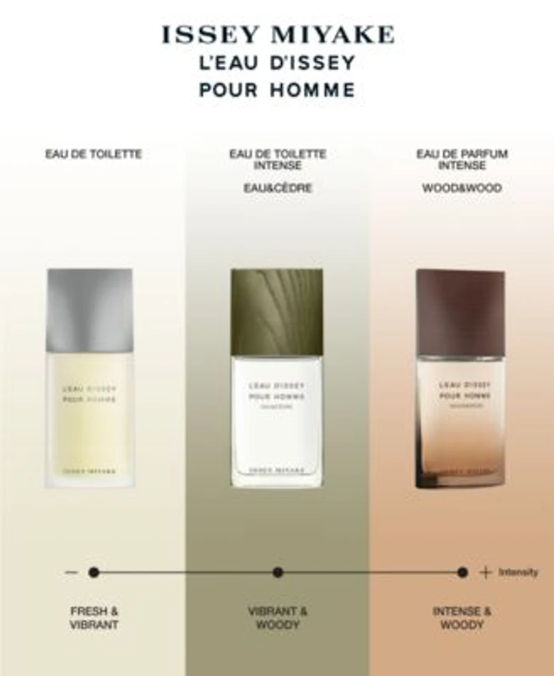 Issey Miyake Leau Dissey Pour Homme Eau De Toilette Collection