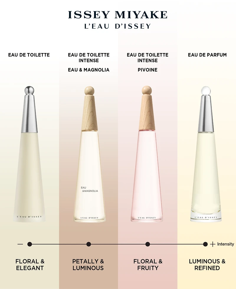 Issey Miyake L'Eau d'Issey Eau de Parfum Refillable Spray, 2.5 oz