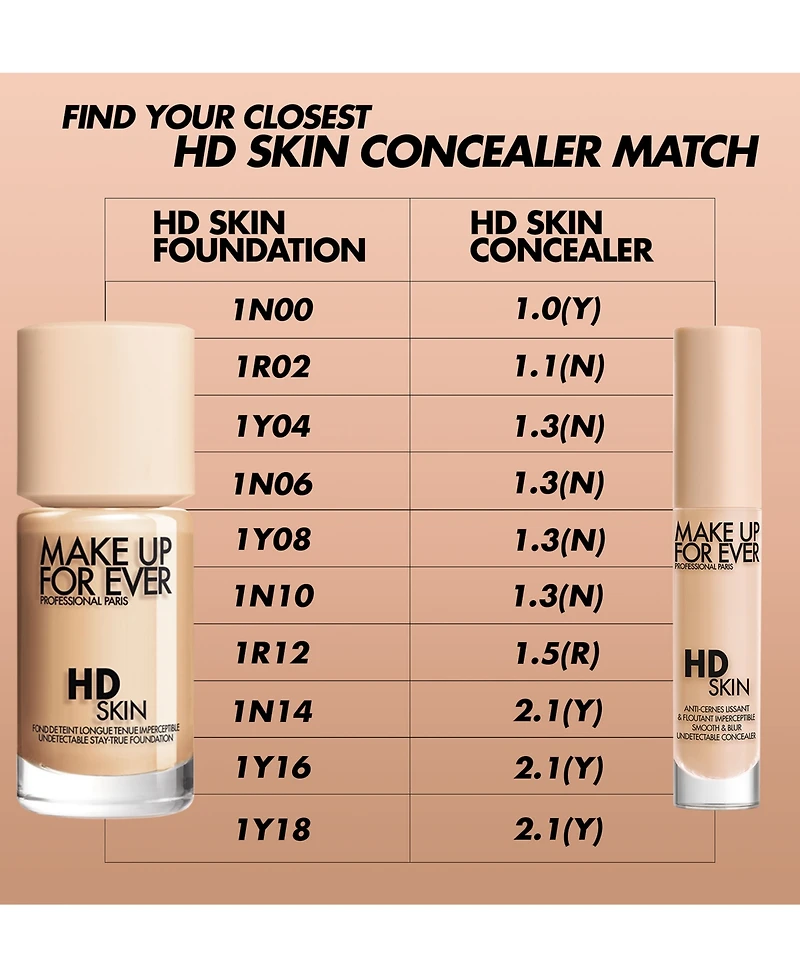 Make Up For Ever Hd Skin Smooth & Blur Concealer
