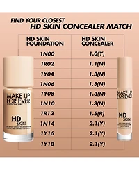 Make Up For Ever Hd Skin Smooth & Blur Concealer