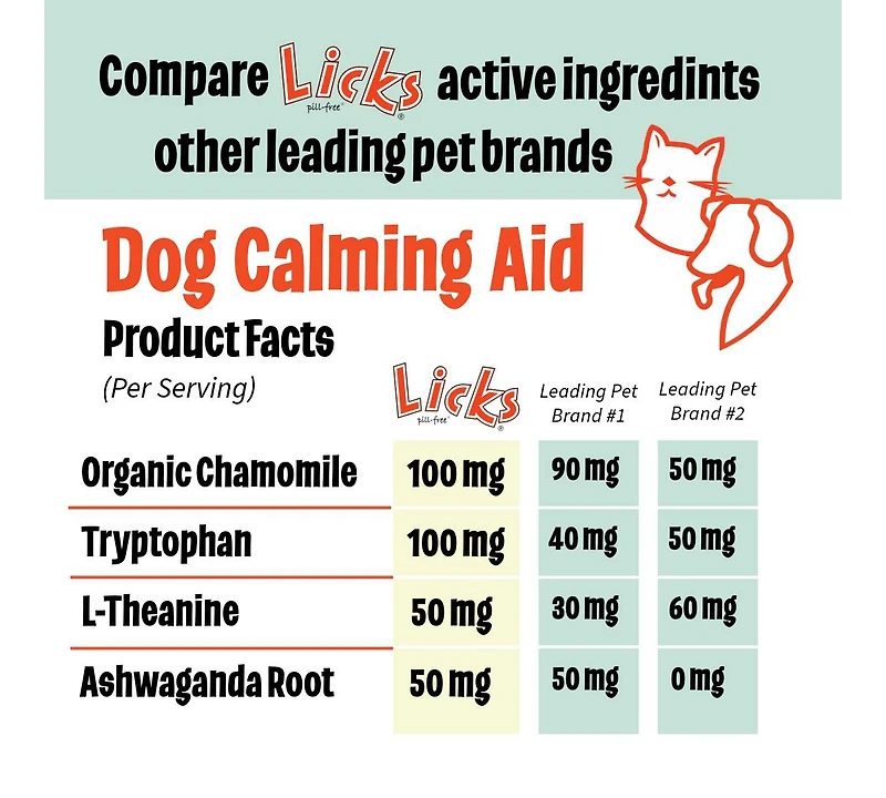 Licks Pill Free Licks Pill-Free Dog Calming Gummies - Zen Calming Aid Supplements for Aggressive Behavior & Nervousness