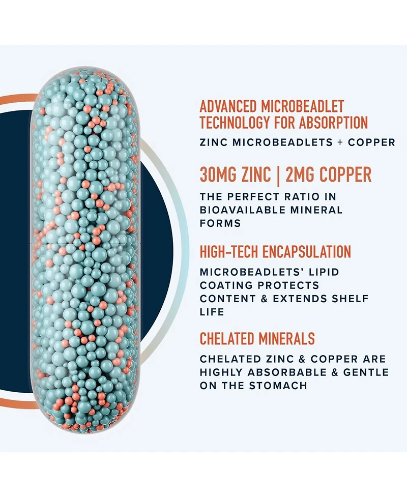 SMNutrition Zinc 30mg Microbeadlets with Copper | Highly Absorbable Zinc Bisglycinate & Orotate With 2mg Chelated Copper + Vitamin B6 | Gluten-Free |