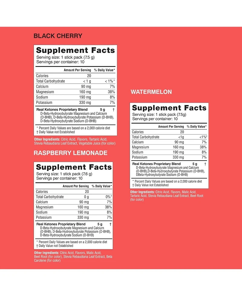 Shift (3 Flavor Pack) Exogenous D Bhb + Keto Electrolyte Powder, 30 Drink Mix Packets for Rapid Ketosis