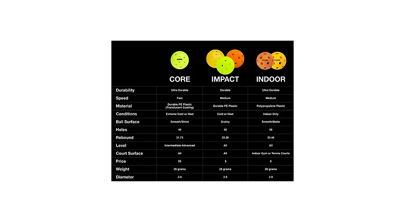 Core Pickleball Orange Indoor 26 Hole Pickleballs