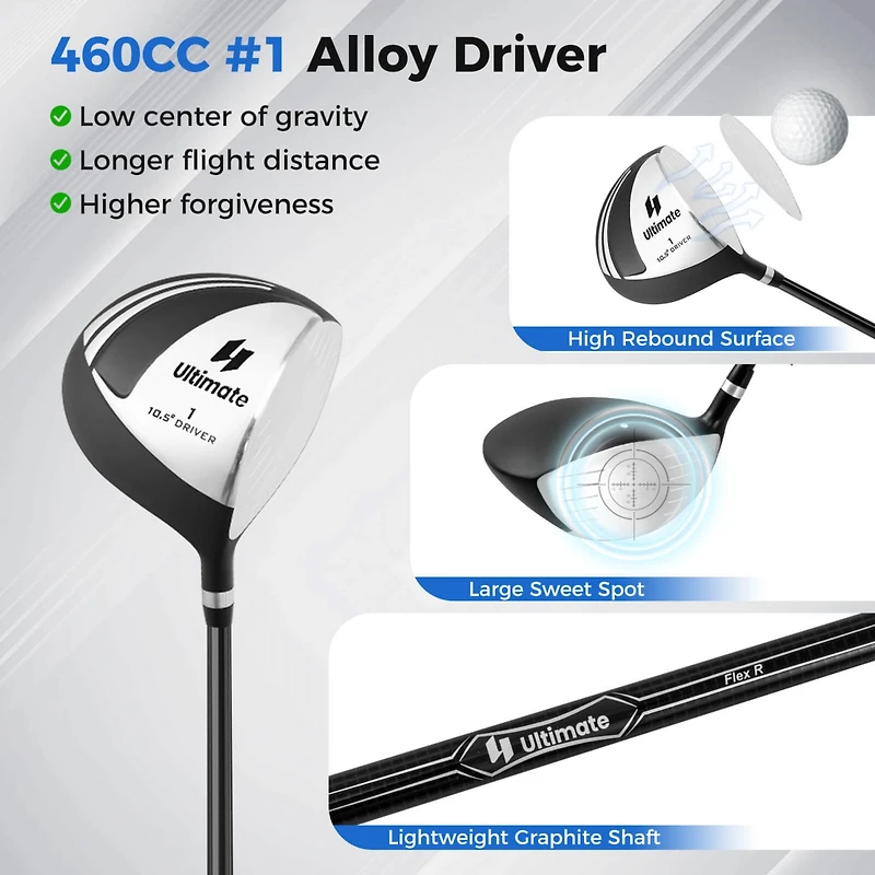 Costway Men's Complete Golf Clubs Package Set 10 Pieces Includes Alloy Driver