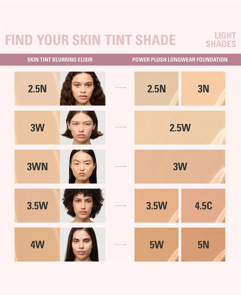Kylie Cosmetics Skin Tint Blurring Elixir Foundation, 1 oz.