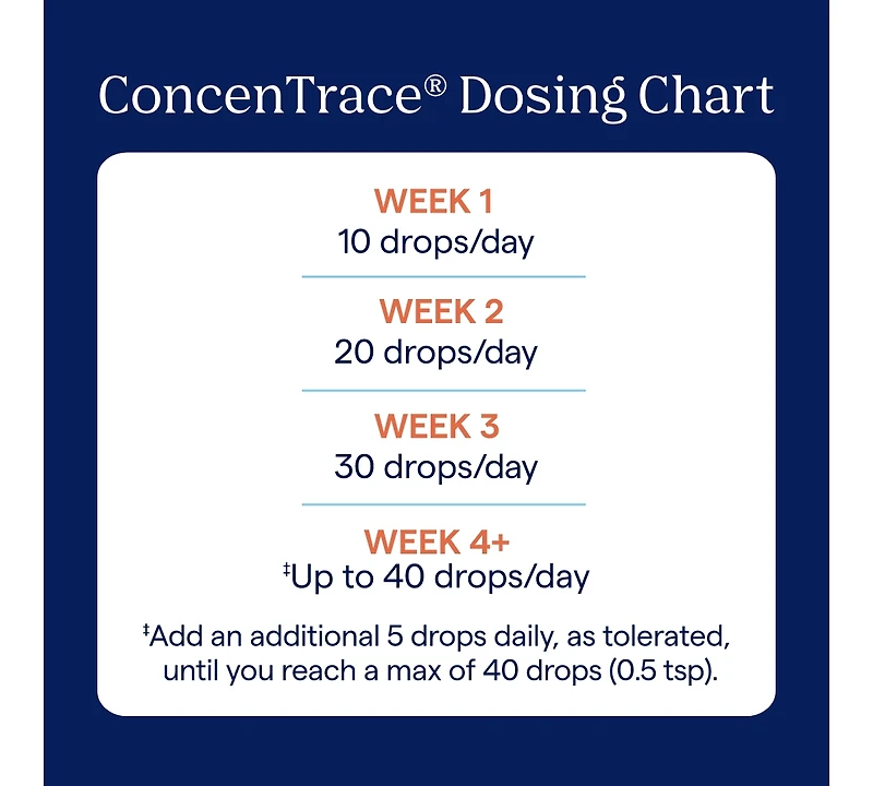 Trace Minerals ConcenTrace Trace Mineral Drops - Liquid Supplement for Bone & Joint Support