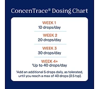 Trace Minerals ConcenTrace Trace Mineral Drops - Liquid Supplement for Bone & Joint Support