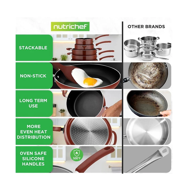 NutriChef Kitchenware 17 Piece Non-Stick Cookware Set, Non-Stick Pans, and Pots with foldable Knob, Space Saving, Stackable, Nylon Tools Set, Inductio