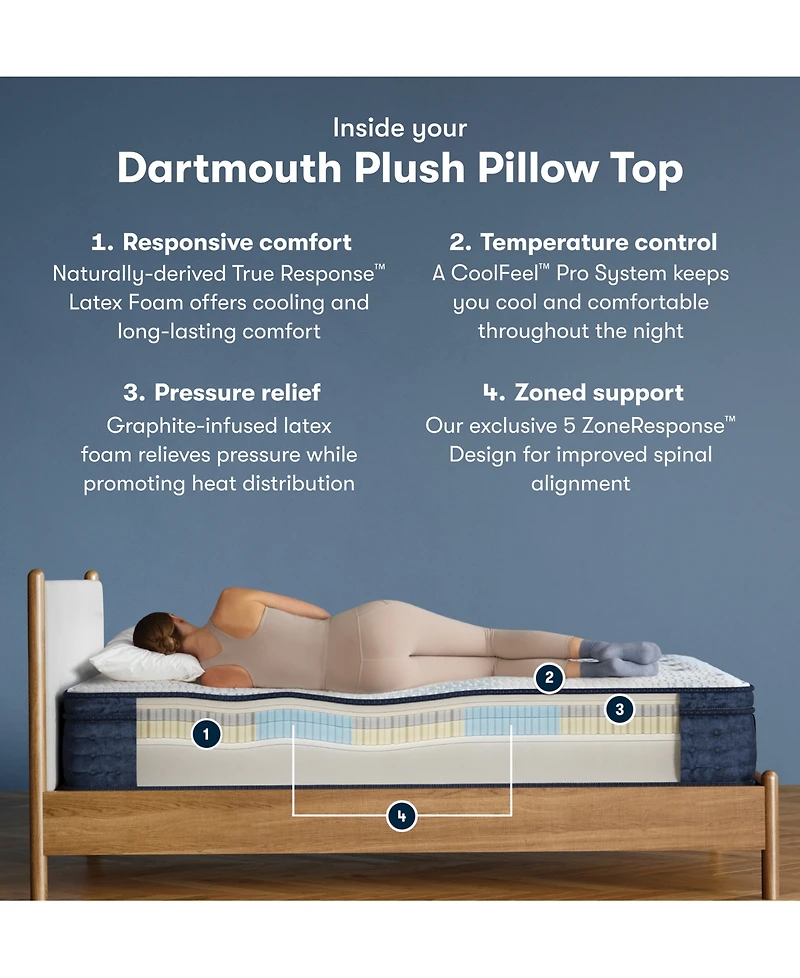 Serta iComfortPro Dartmouth 15" Latex Foam Plush Pillow Top Mattress