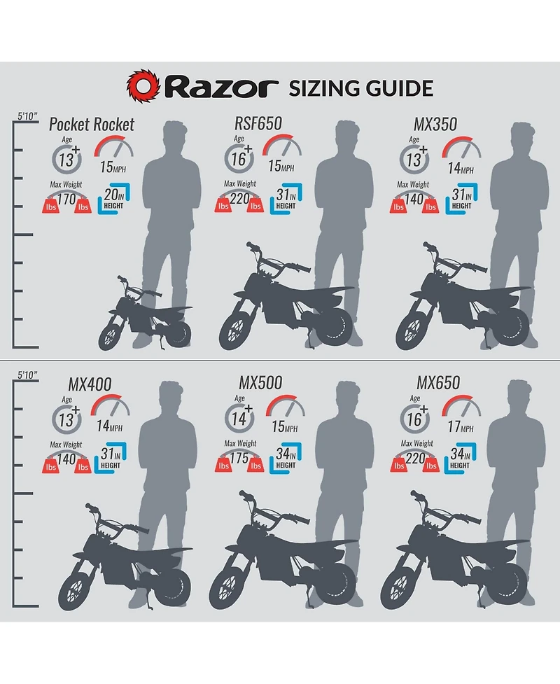 Razor MX350 Dirt Rocket 24V Electric Toy Motocross Motorcycle Dirt Bike, Blue
