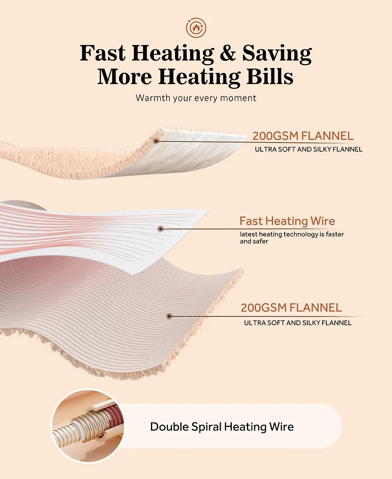 Sealy Heated Flannel Blanket