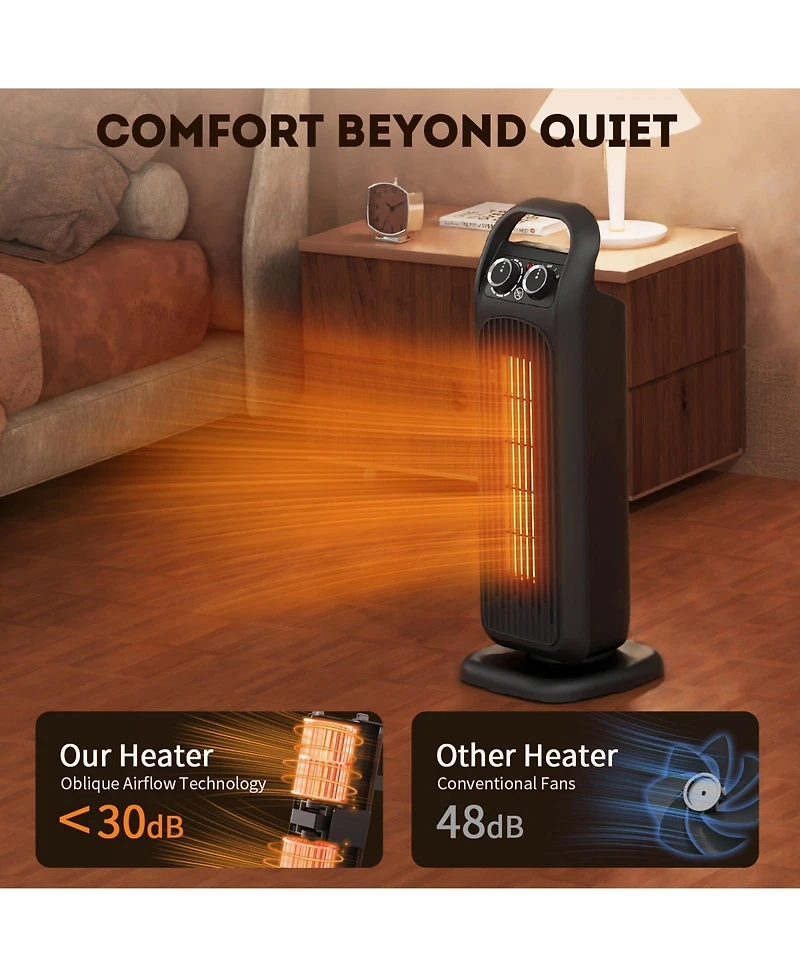 Sugift Space Heater 1500W Electric Heater Portable Ptc Ceramic Heater for Bedroom, Office, and Other Rooms
