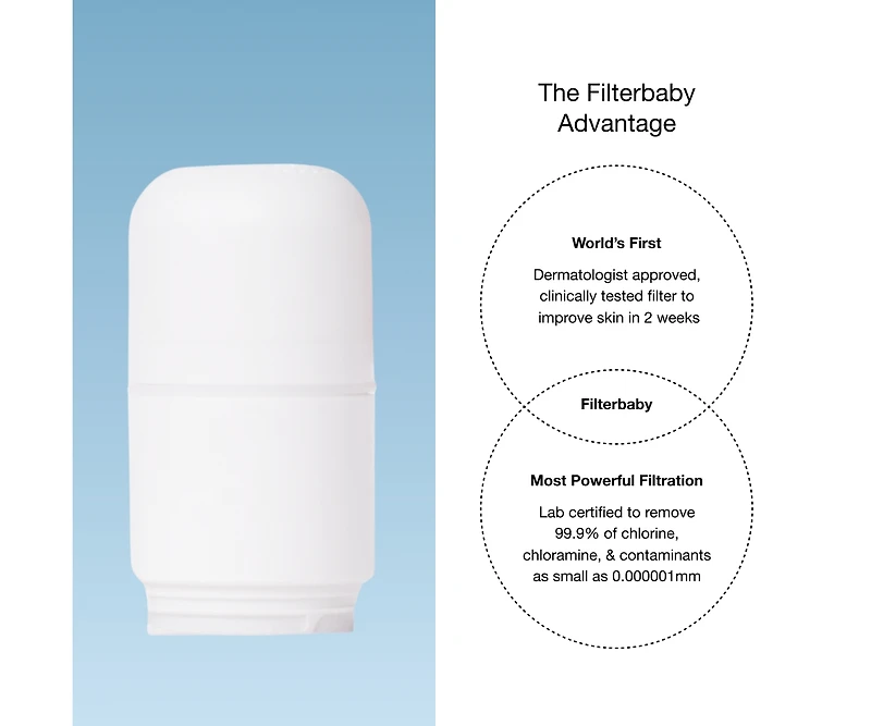 Filterbaby Skincare Filter 2.0