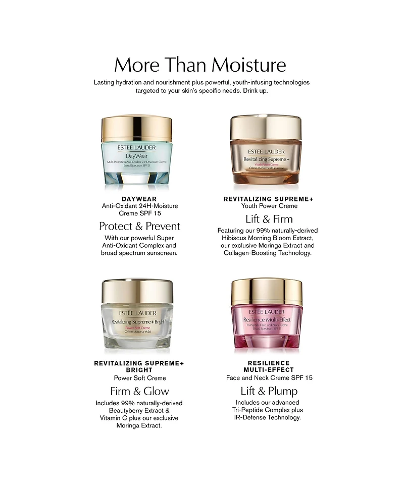 Estee Lauder DayWear Advanced Multi-Protection Anti-Oxidant Cream Moisturizer Spf 15, 1 oz.
