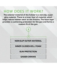 Amber Sports Sticky Holsters Concealment Holster for Men and Women - Or-5 Mod