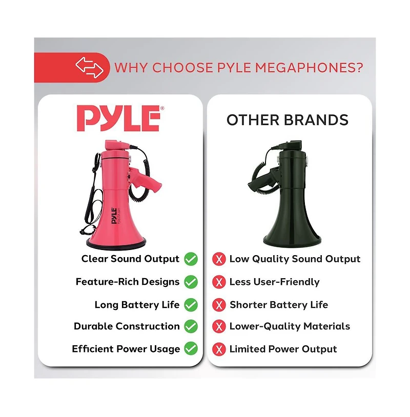 Pyle 50-Watt Portable Megaphone with Siren, MP3 Input, Automatic Siren, Shoulder Strap, Lightweight