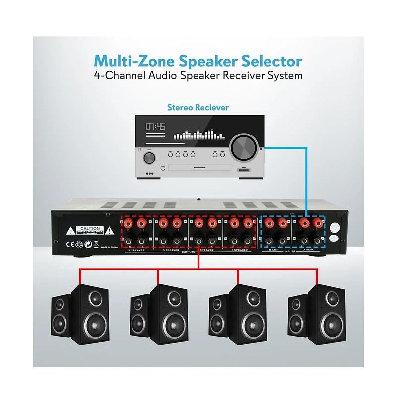 Pyle 4-Channel Speaker Selector System - Multi-Zone Audio Receiver for Home Theater