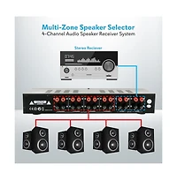 Pyle 4-Channel Speaker Selector System - Multi-Zone Audio Receiver for Home Theater