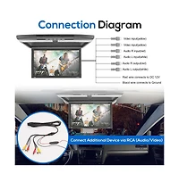Pyle 15.6'' Roof Mount Monitor with 1080p Support, Hdmi, Usb, Micro Sd, Fm Transmitter