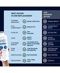 Mist Samsung Water Filter Replacement for Samsung Water Filter 3 Pack