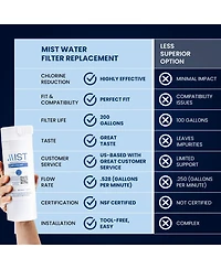 Xwf Water Filter Replacement (Not Xwfe), Compatible with Ge Xwf Models: GWE19JSLSS, WR17X30702, GBE21, GDE21, GDE25, GFE24