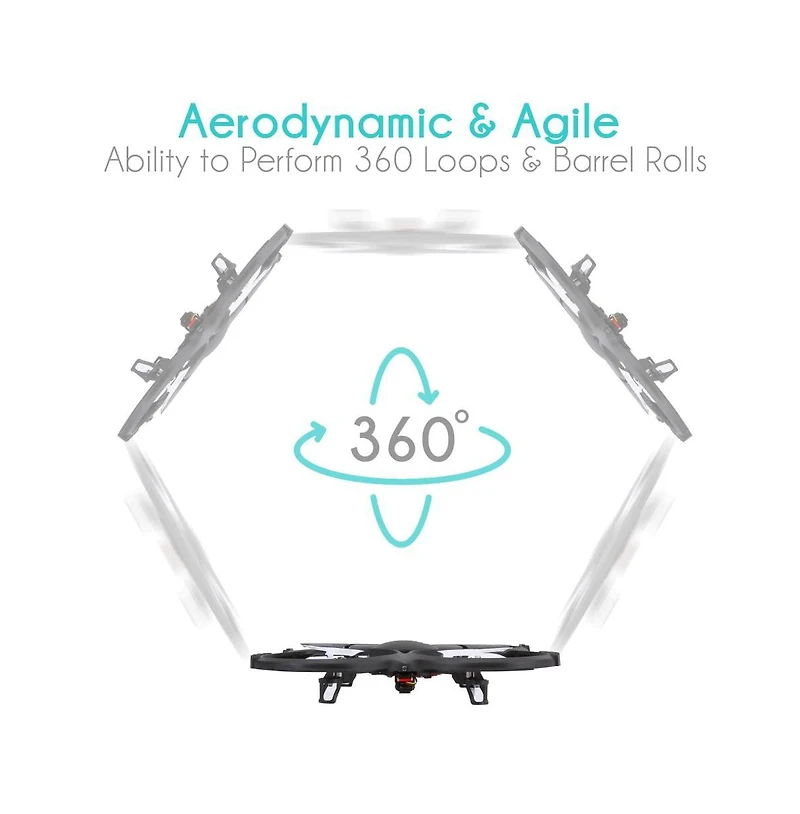 SereneLife Drone Quad-Copter With Hd Camera & Video Recording, 2.4Ghz Control