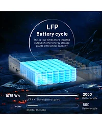 Mondawe 1000W Portable Power Station with Ups Function 1075Wh LiFePO4 Battery Backup 2.7H FastCharge