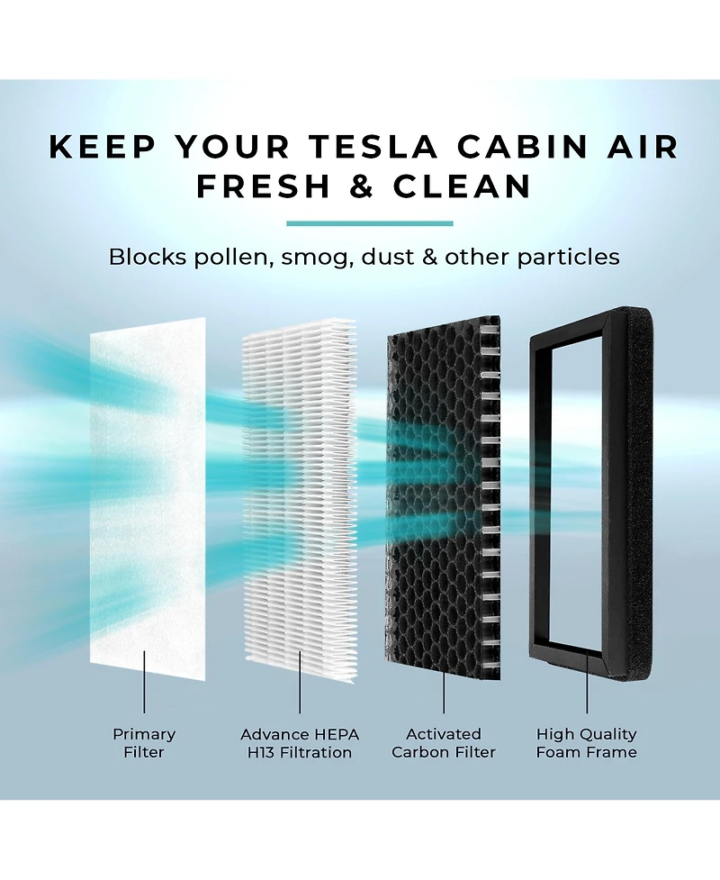 Lectron Cabin Air Filter Replacement Compatible with Tesla Model 3 & Model Y - H13 Hepa Filter with Activated Carbon