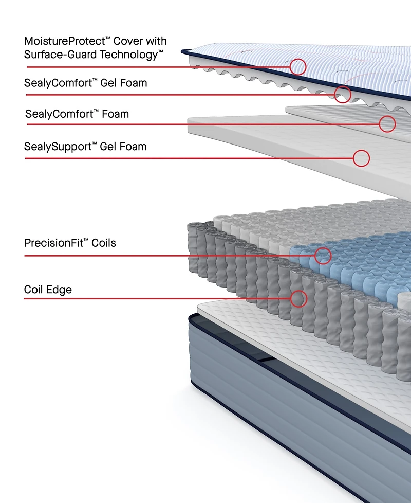 Sealy Posturepedic Seafield 13" Soft Tight Top Mattress