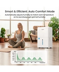 Waykar EnergyStar Dehumidifier for Home & Basement with Drain Hose And Water Tank