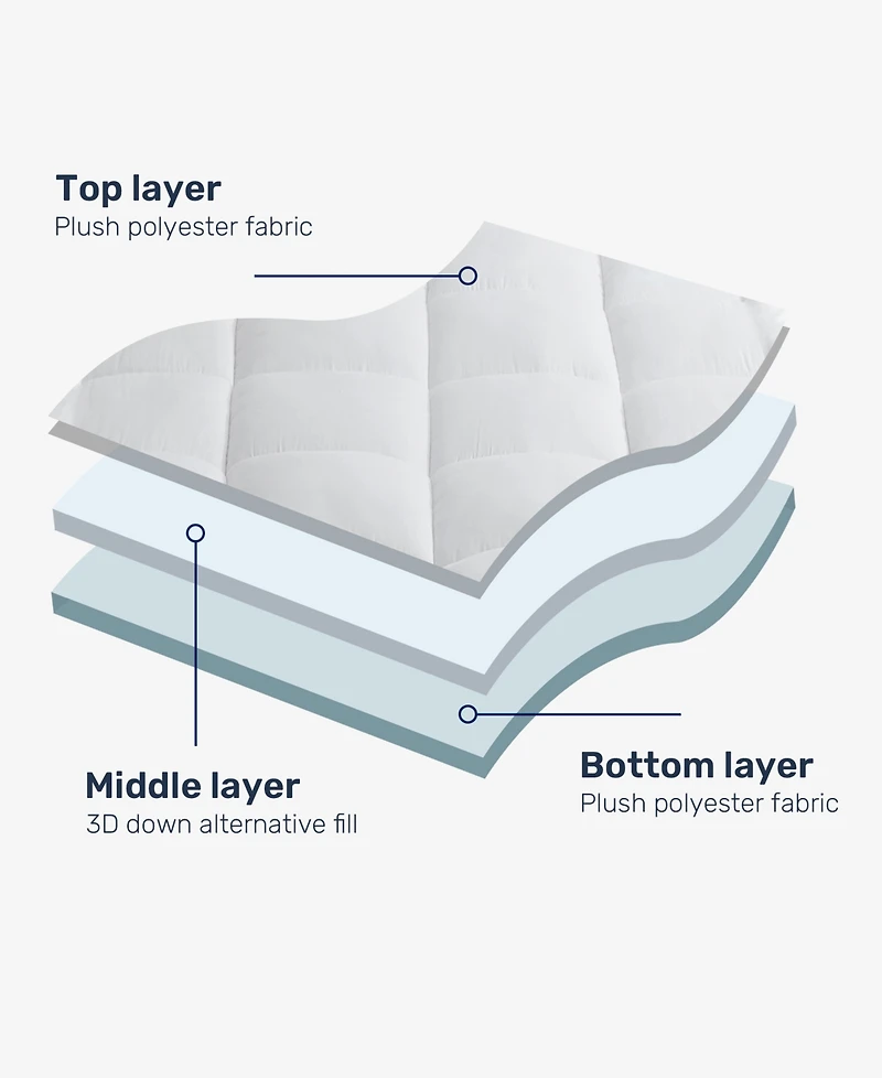 Unikome Extra Loft Quilted Down Alternative Mattress Topper