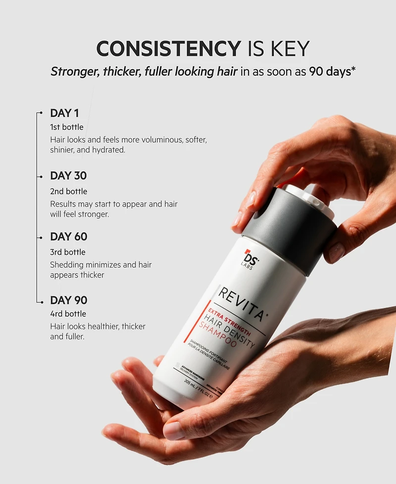 Ds Laboratories Revita Extra Strength Hair Density Shampoo, 205 ml